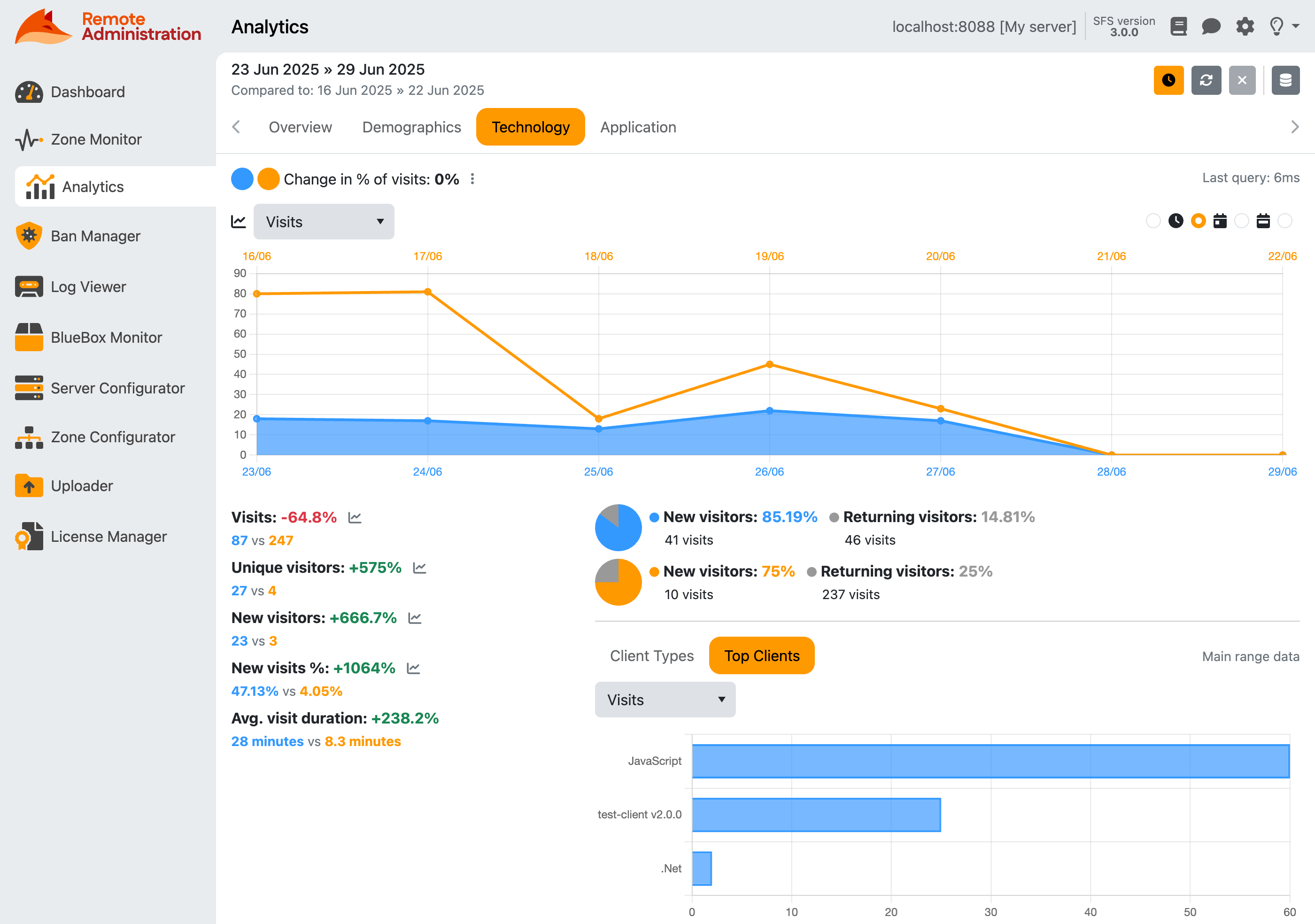Analytics screenshot