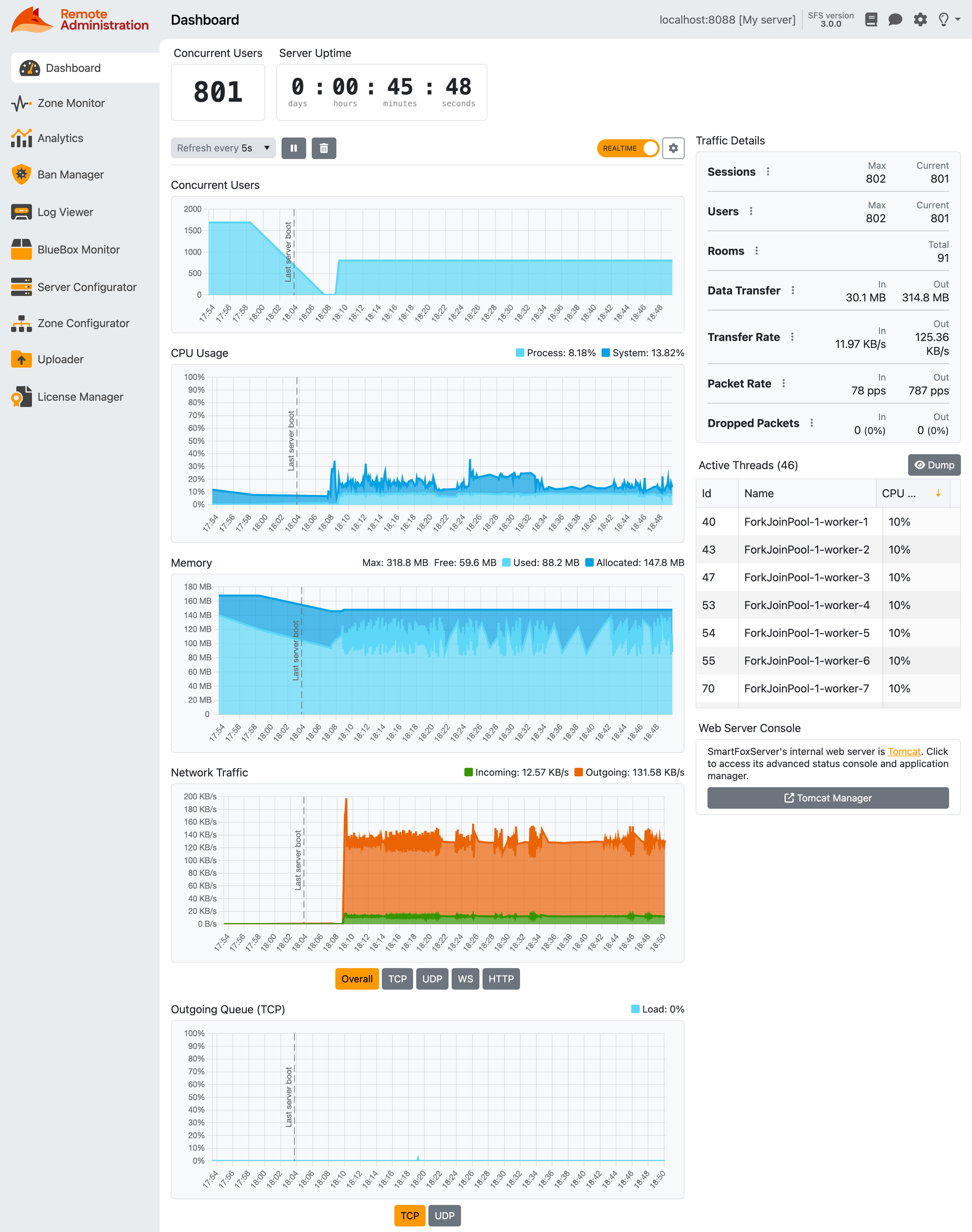 Dashboard screenshot