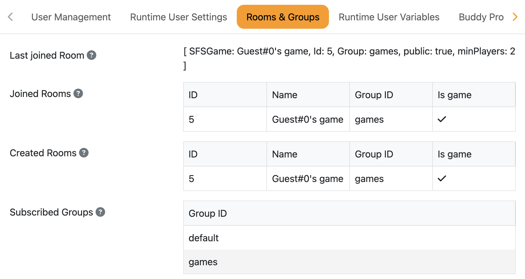 Rooms and Groups