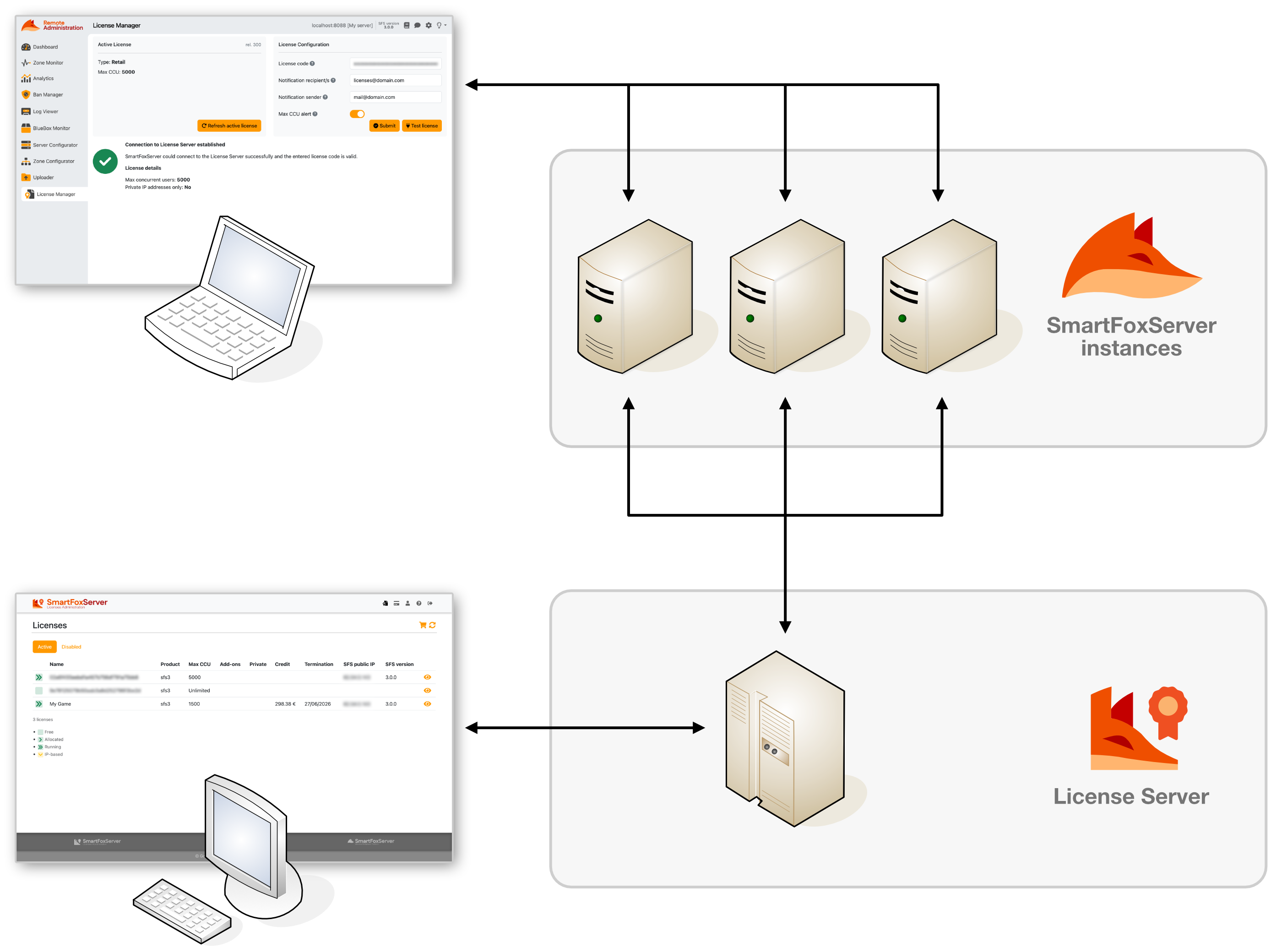 License Management System